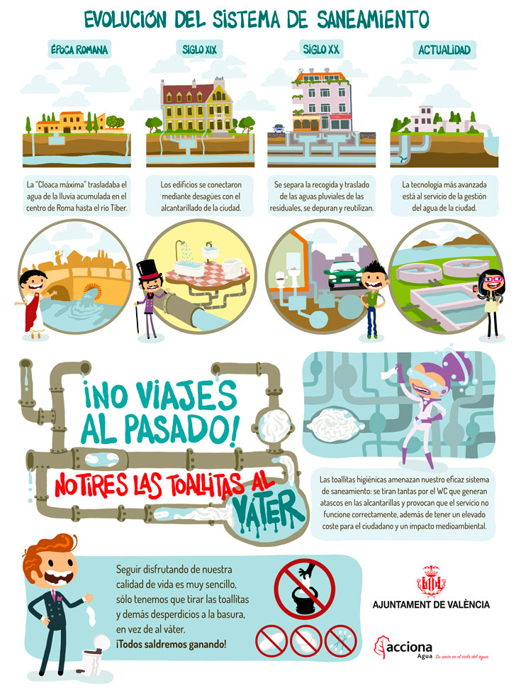 ACCIONA Agua retira al año 150 toneladas de toallitas higiénicas del  saneamiento de Valencia | iAgua