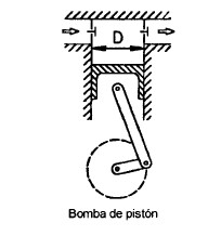 Bomba de pistones