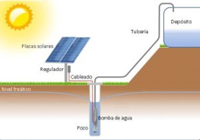 Bombeo de agua con energía fotovoltaica | iAgua