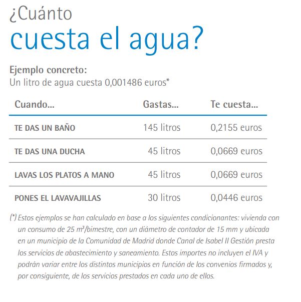 Darse una ducha en la Comunidad de Madrid cuesta 6,6 céntimos | iAgua