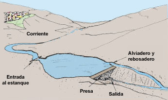 Estanque de presa