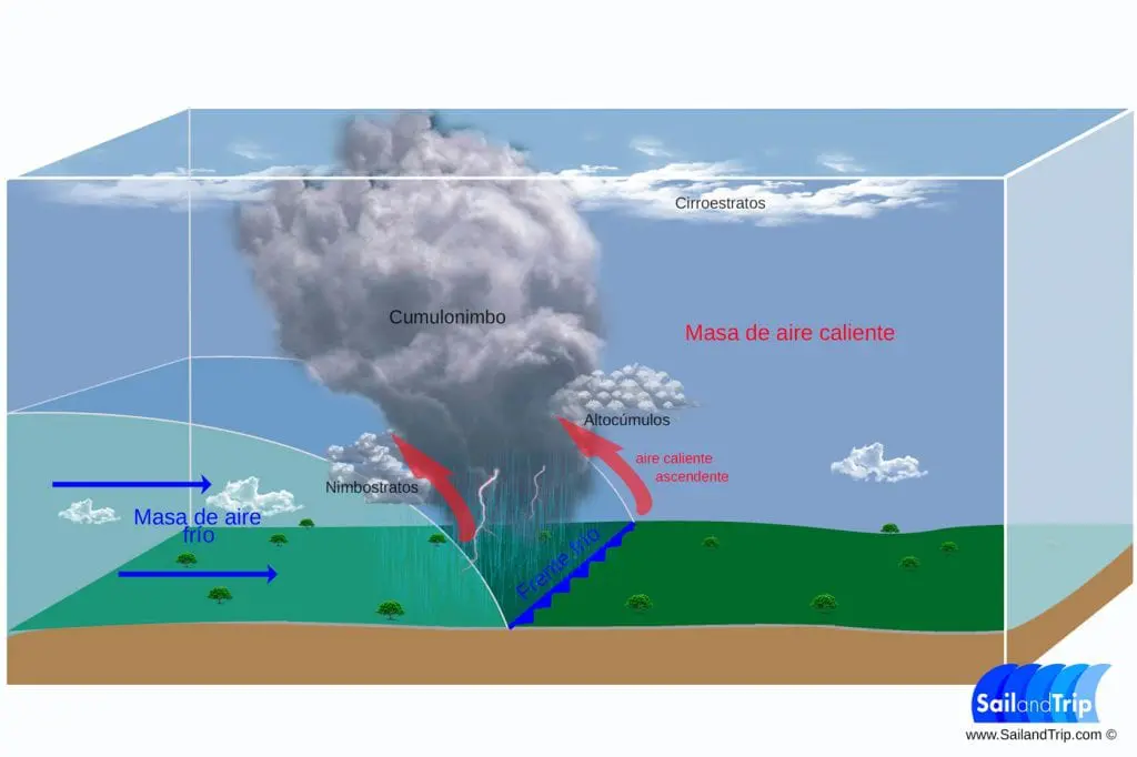 En qué consiste la precipitación atmosférica? | iAgua