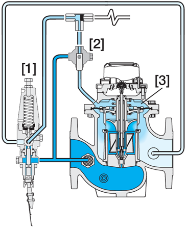 Aplicaciones principales de las válvulas hidráulicas | iAgua