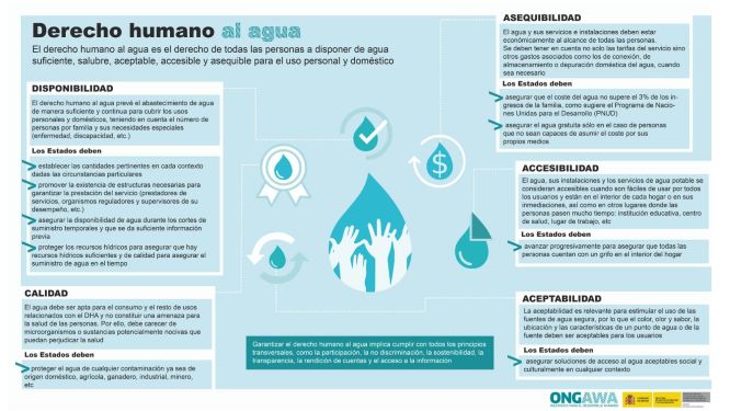 3 Infografías: recorrido y fundamentos de los derechos humanos al agua y  saneamiento | iAgua