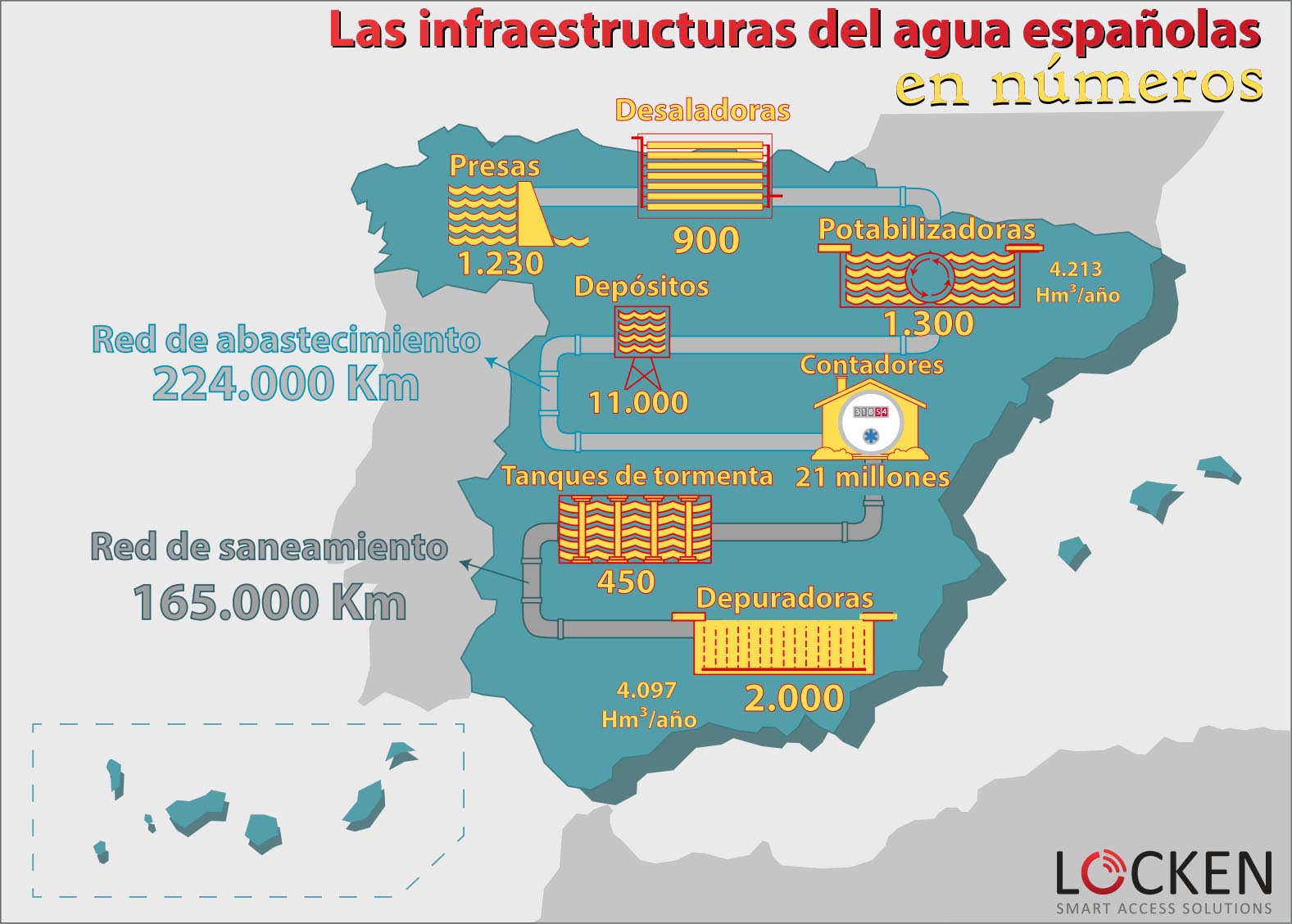 Las infraestructuras del agua españolas en números | iAgua
