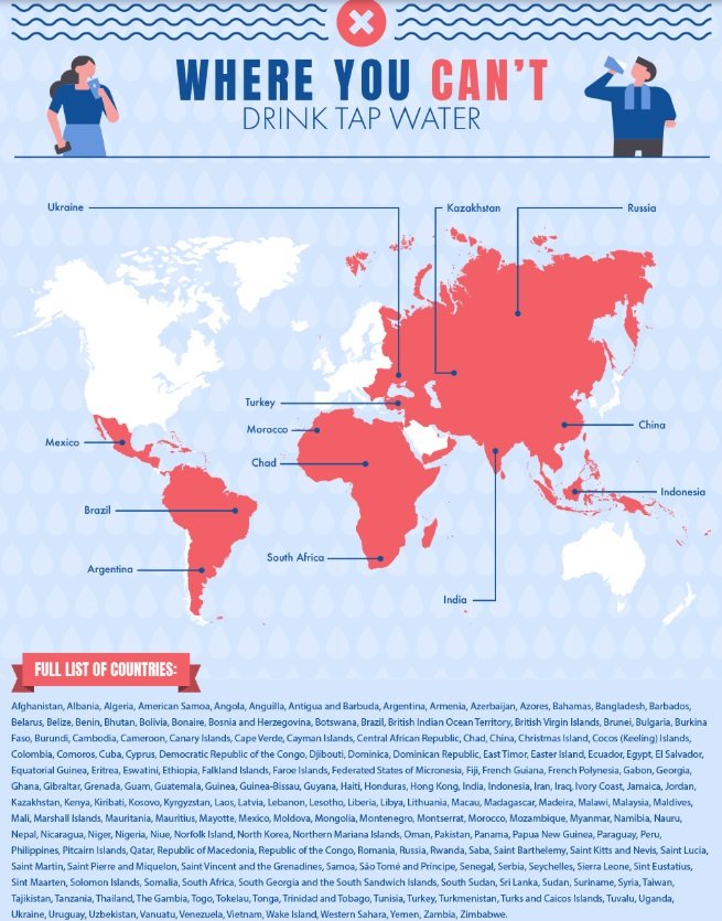 Turismo y agua: ¿En qué países del mundo se puede beber agua de grifo? |  iAgua
