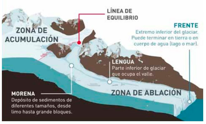 Qué es un glaciar? | iAgua