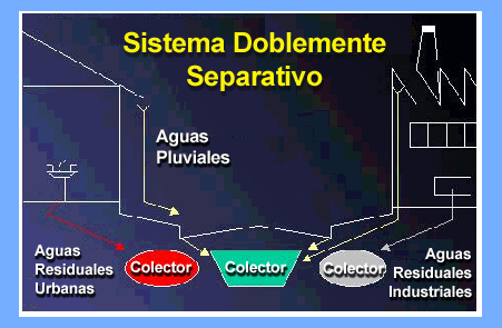 Sistema doblemente separativo