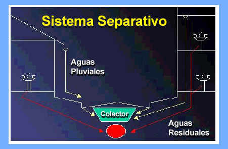 Sistema separativo