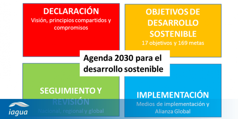 Entender la Agenda 2030 de los ODS en 10 minutos | iAgua
