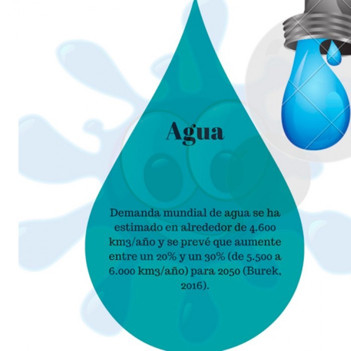 Problemas con el recurso agua | iAgua