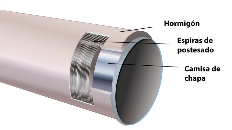 Gestión eficaz de tuberías de gran diámetro con tecnologías basadas en  evaluación de la condición | iAgua