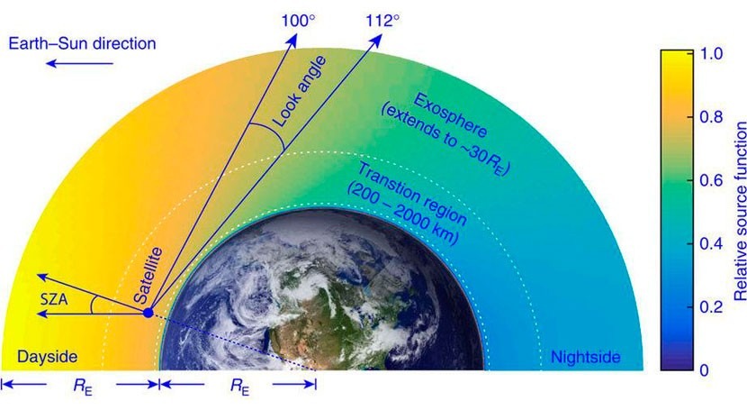 La existencia de átomos de hidrógeno en la termosfera hace replantearse los  modelos atmosféricos | iAgua