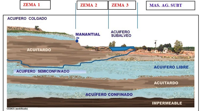 Ecosistemas húmedos y zonas de exclusión de masas de agua subterránea  (ZEMAS) | iAgua